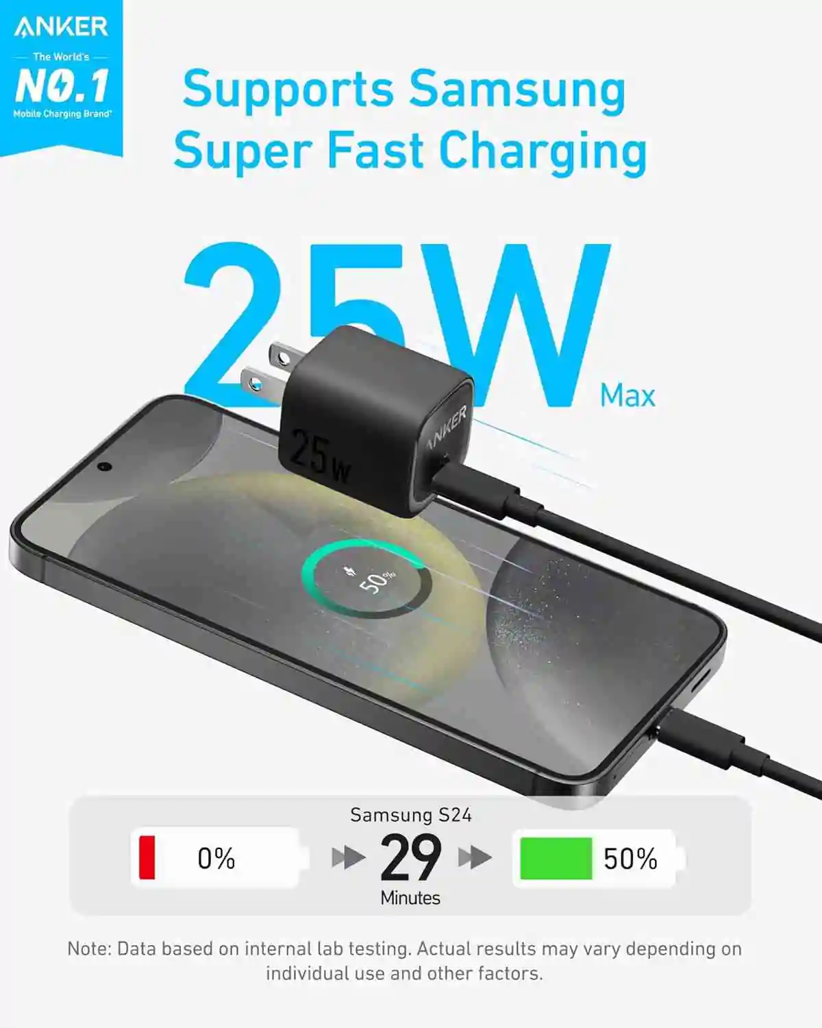 Anker 25W Type-C Supports PPS Fast Charging Samsung and iPhone-Black Image 1