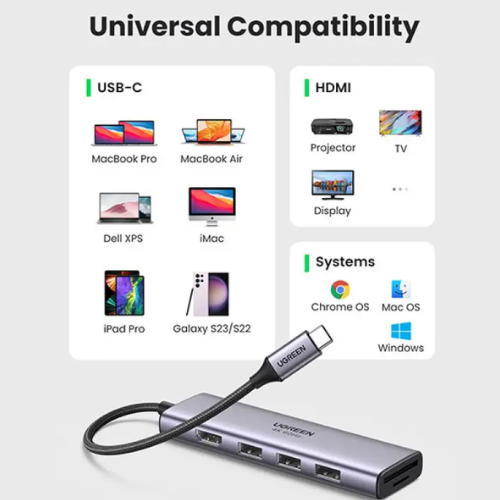 UGREEN CM511 (60383) USB-C 6-in-1 Docking Station Image 1