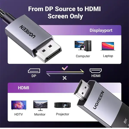 UGREEN DP115 (80397) 8K DisplayPort to HDMI Cable-2M Image 2