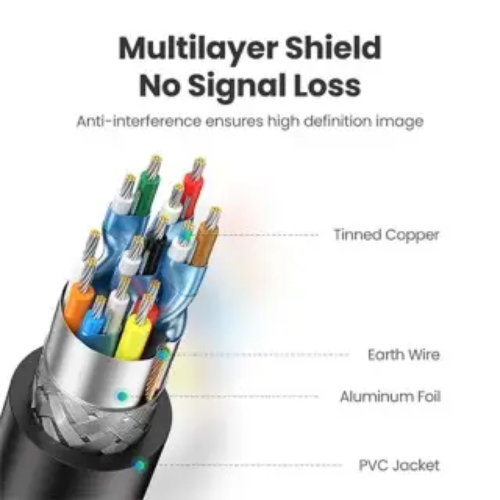 UGREEN HD104 (10111) HDMI Cable -15M Image 2