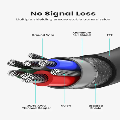 UGREEN US300 (80371) USB Type-C 2.0 Charging Cable 100W-1M Image 1
