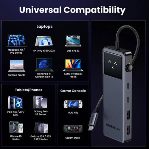 Ugreen CM888 (35998) 6-in-1 Multifunctional USB-C Hub Image 2