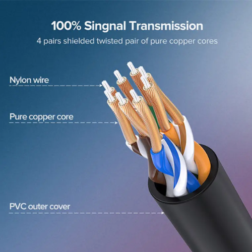 Ugreen NW122 (70331) CAT 6A Copper Ethernet Cable - 0.5M Image 1