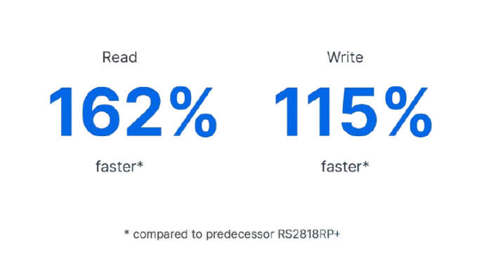 High Performance Storage for Modern Workloads
